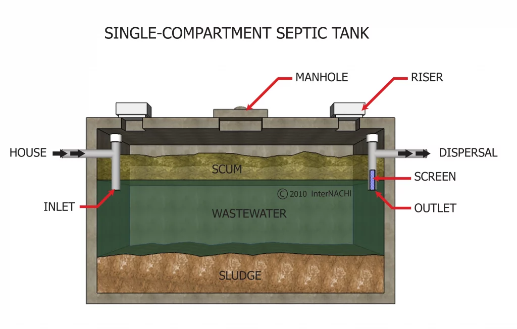 single compartment septic tank 2d